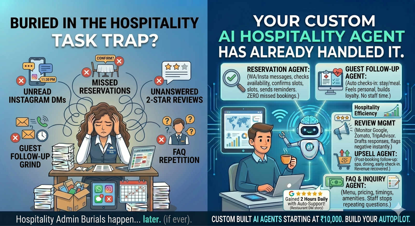 AI Agents for Hotels and Restaurants in India — Fill More Tables, Book More Rooms, Delight Every Guest